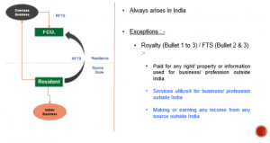 Article 12 - Royalty and Fees for Technical Services