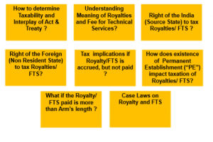 Article 12 - Royalty and Fees for Technical Services