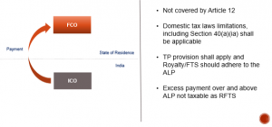 Article 12 - Royalty and Fees for Technical Services