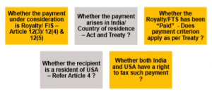 Article 12 - Royalty and Fees for Technical Services