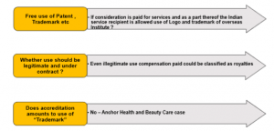 Article 12 - Royalty and Fees for Technical Services