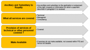 Article 12 - Royalty and Fees for Technical Services