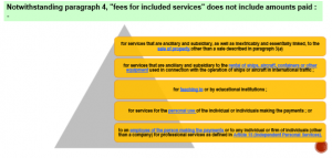Article 12 - Royalty and Fees for Technical Services