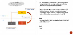Article 12 - Royalty and Fees for Technical Services