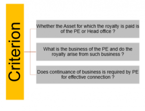 Article 12 - Royalty and Fees for Technical Services