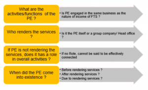 Article 12 - Royalty and Fees for Technical Services