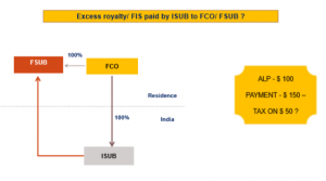 Article 12 - Royalty and Fees for Technical Services