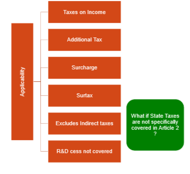 Article 2 – Taxes Covered under the Scope of the Treaty/ DTAA ...