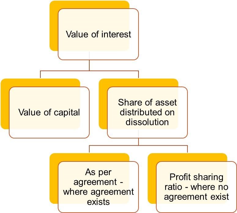 Black Money Act - Undisclosed Foreign Income and Asset Act - CA Final ...