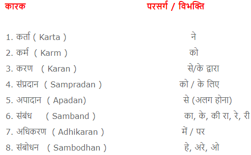Karak in Hindi Grammar