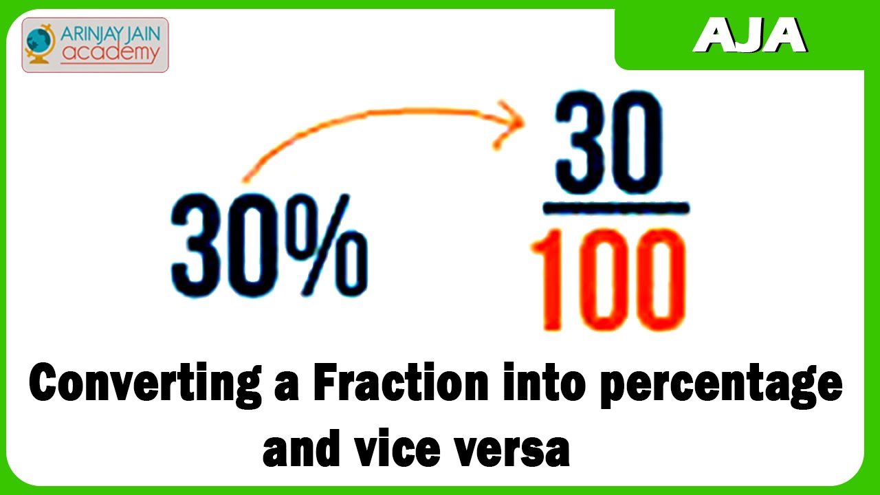 Convert Percent to Fraction Maths Grade 7 Arinjay Academy