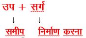 Upsarg in Hindi