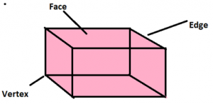 cuboid faces edges vertices - 3D Shapes