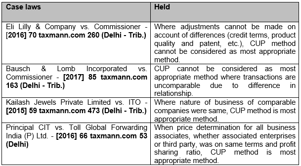JUDICIAL RULINGS ON CUP METHOD