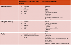 Deemed International Transaction