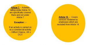 Article 14 Independent Personal Services