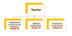 Article 14 Independent Personal Services