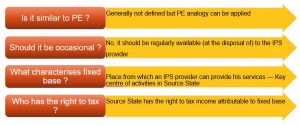 Article 14 Independent Personal Services