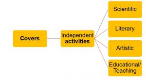 Article 14 Independent Personal Services