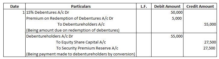 Methods of Redemption of Debentures | Accounts Class 12