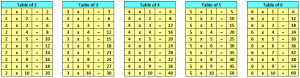 Table 2 to 6