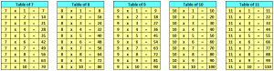 Multiplication Table 2 to 20