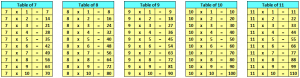 Tables 2 to 20, Multiplication Tables from 2 to 20 - Download