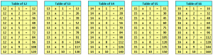 Multiplication Table 2 to 20