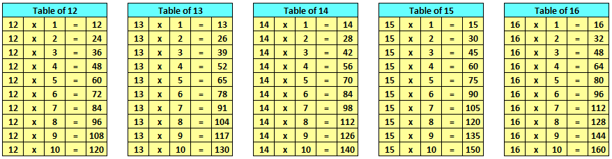 Таблица x 2. Таблица 2х2х2х2. Ems таблица. 104/102q таблица. Таблица 12s.