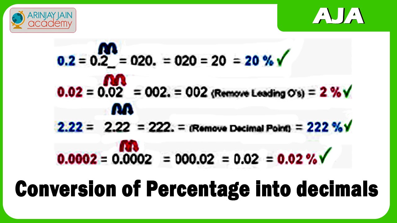 explain fraction percentages