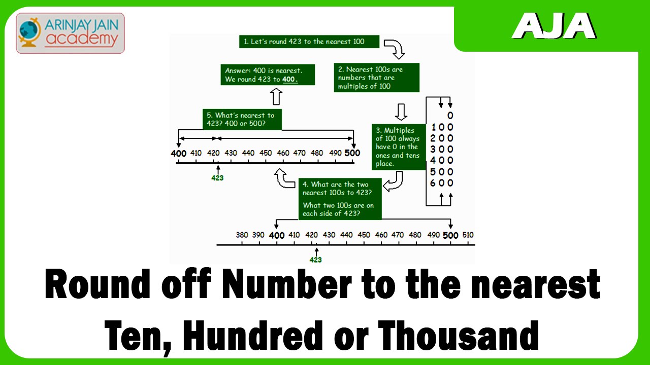 rounding-off-numbers-to-the-nearest-10-100-and-1000-maths