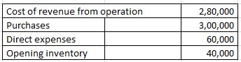 Ratio Analysis Class 12 | Examples | Accountancy | Arinjay Academy