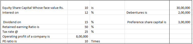 ratio-analysis-class-12-notes-and-examples-accountancy-arinjay-academy