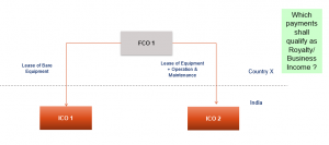Article 5 Permanent Establishment