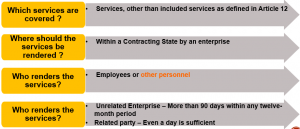 Article 5 Permanent Establishment