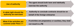 Article 5 Permanent Establishment