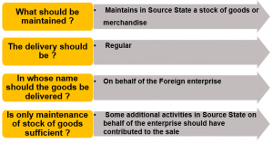 Article 5 Permanent Establishment