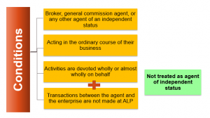 Article 5 Permanent Establishment