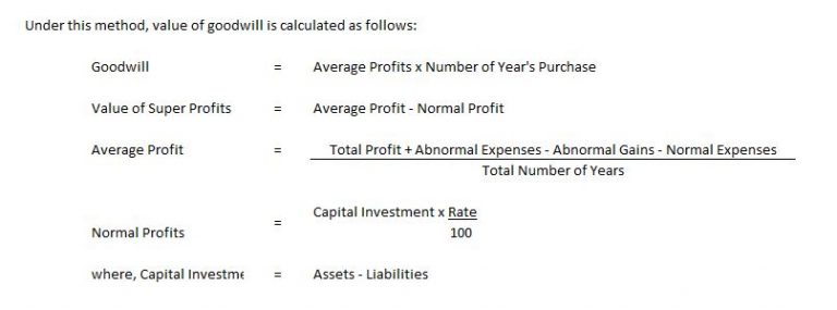 Methods Of Valuation Of Goodwill | Accounts Class 12 | Arinjay Academy