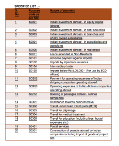 Form 15CB