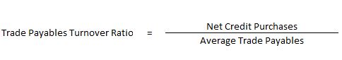 Accounting Ratios Formulas and Ratio Analysis - Arinjay Academy