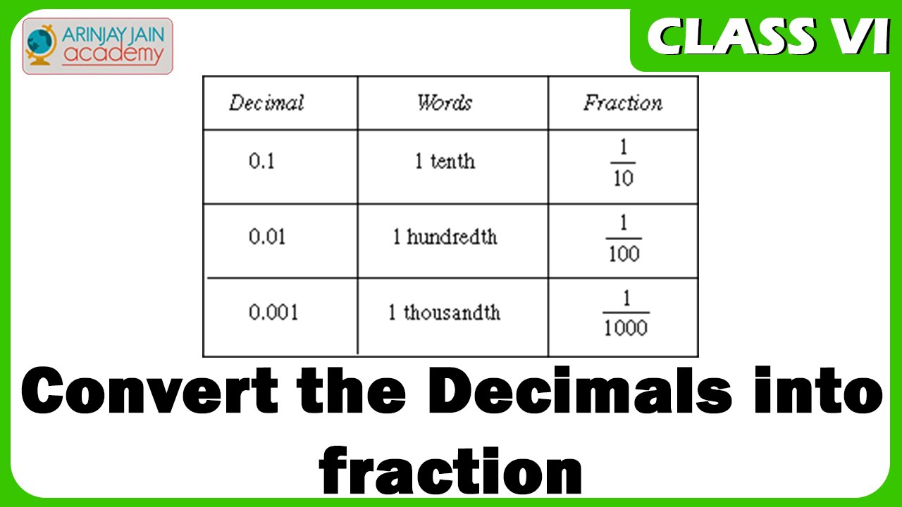 decimal into a fraction converter