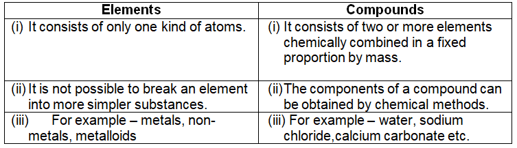 Difference between element and compounds
