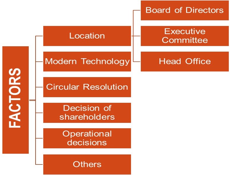 VARIOUS FACTORS TO BE CONSIDERED TO DETERMINE POEM