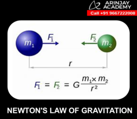 Universal Law of Gravitation | Newton's Law of Gravitation