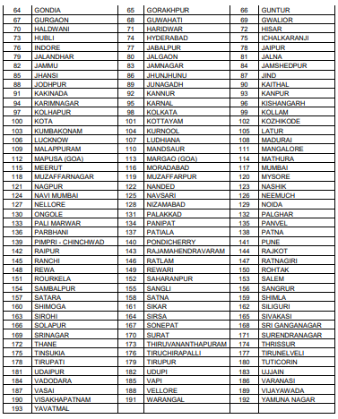 ICAI CA Exams Datesheet / Timetable for May 2019