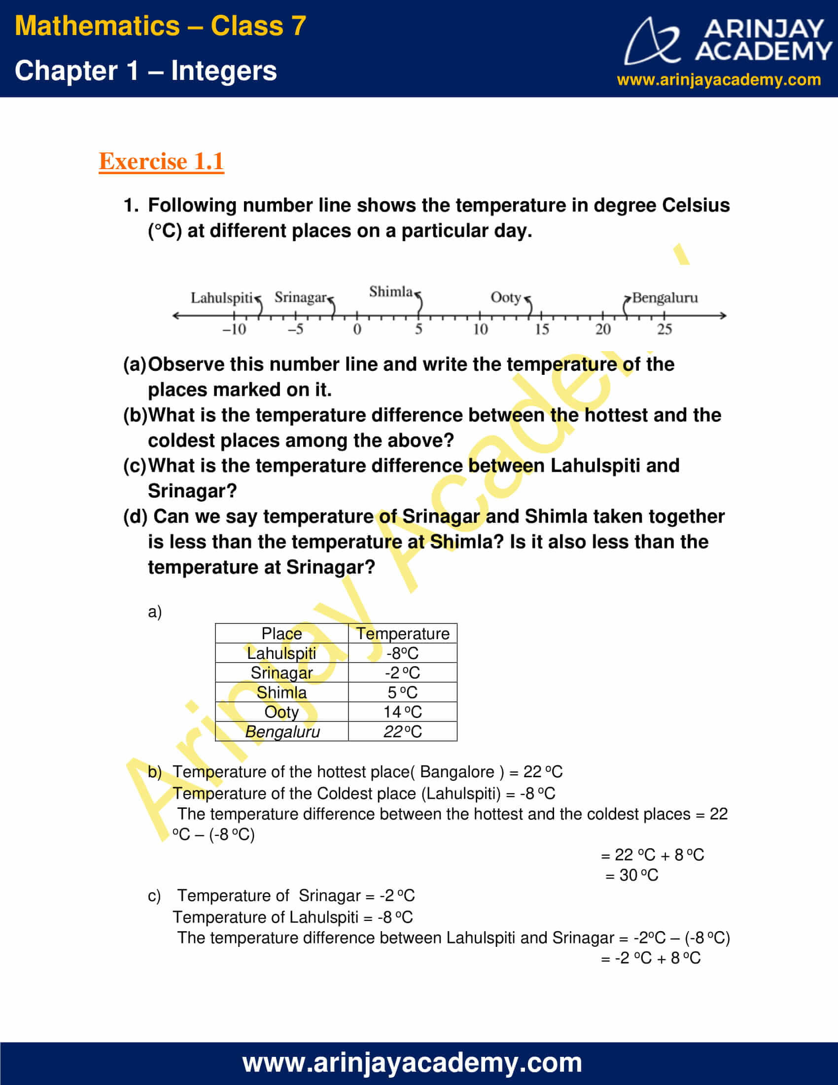 Class 7 Maths NCERT Solutions Chapter 1 Exercise 1.1 image 1