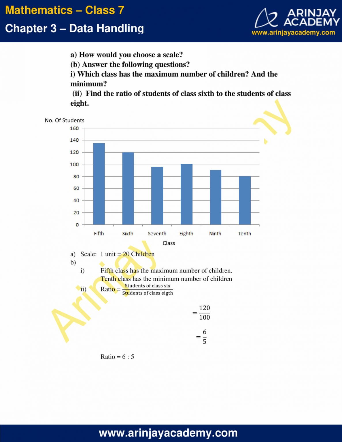 NCERT Solutions for Class 7 Maths Chapter 3 - Data Handling