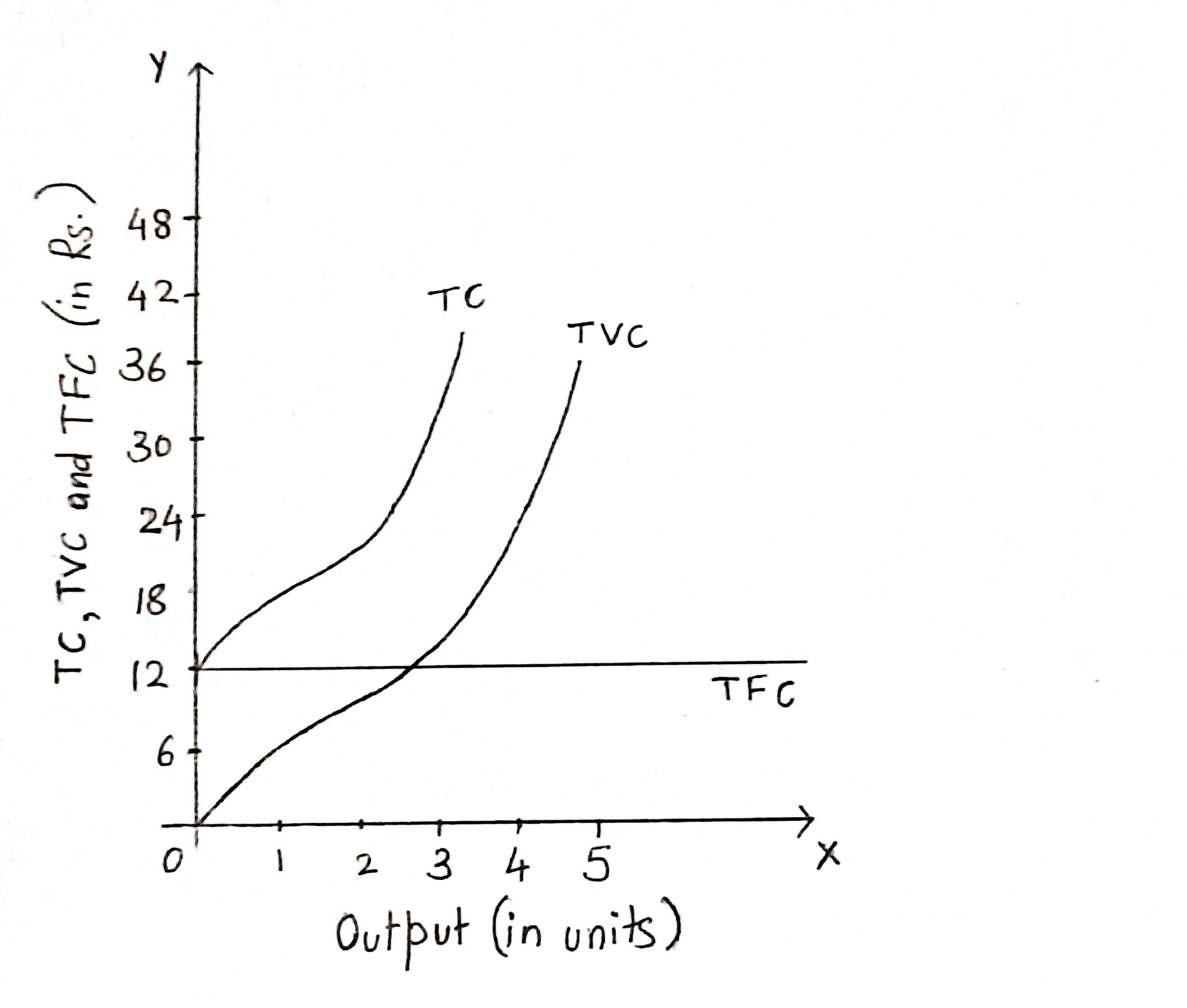 Short Run Cost In Economics Class 11 Notes Microeconomics