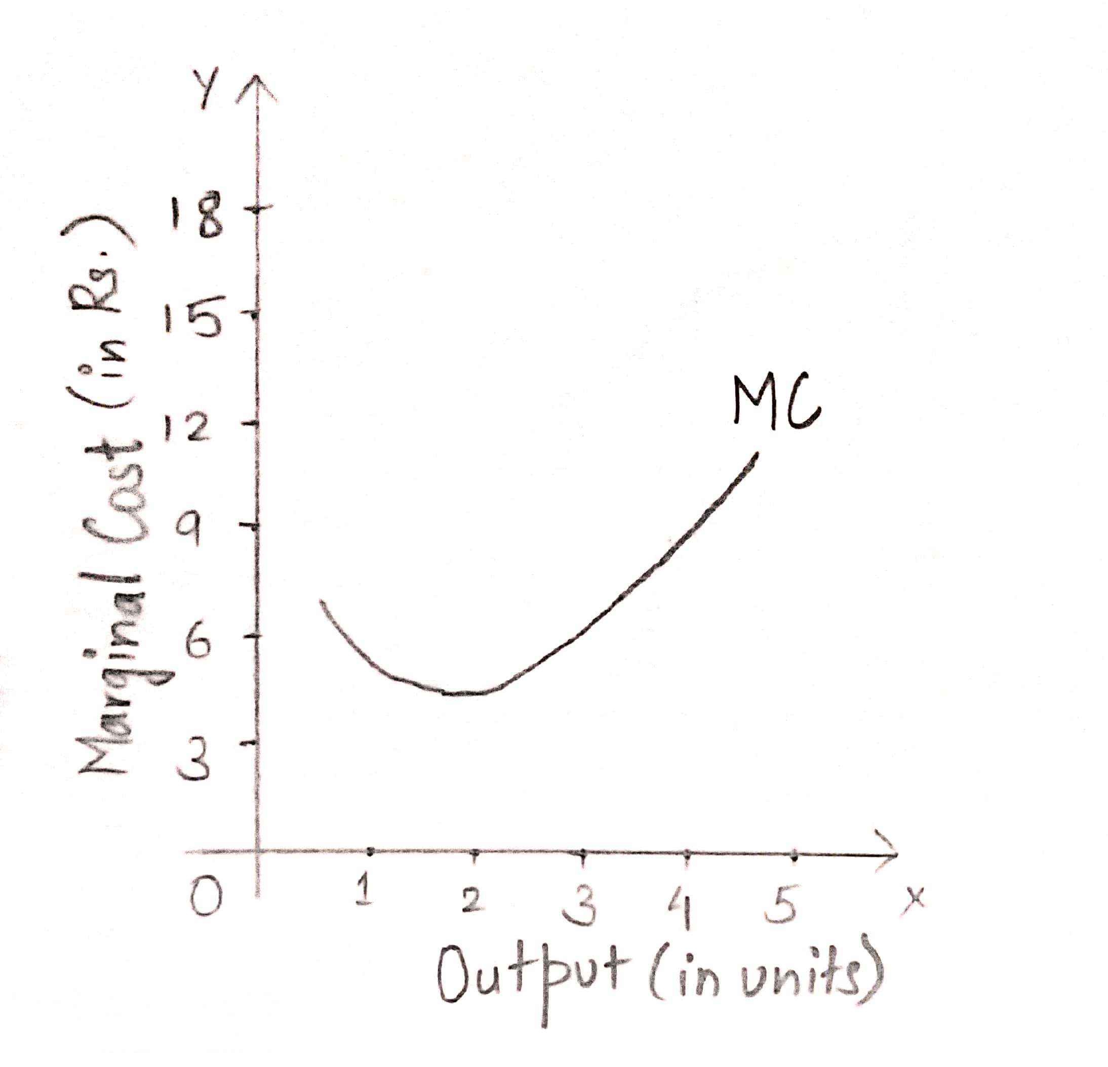 Short Run Cost In Economics Class 11 Notes Microeconomics